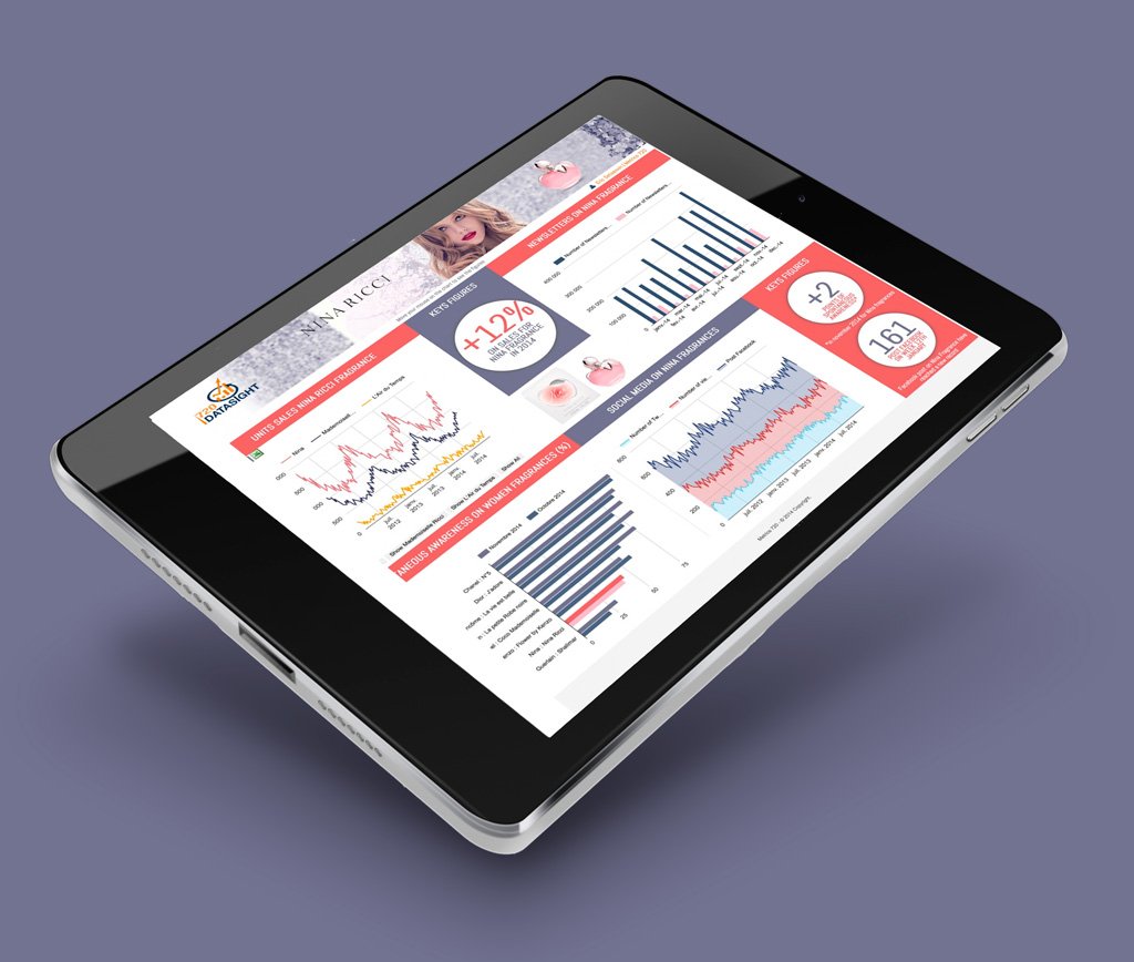 Page d'accueil du site M720 · Dashboard Datasight Nina Ricci, réalisé par Mooverflow