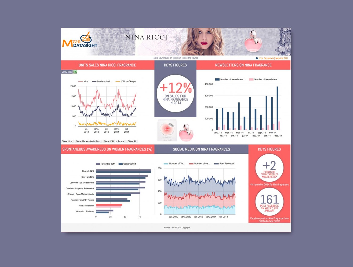 M720 DATASIGHT, réalisation Mooverflow