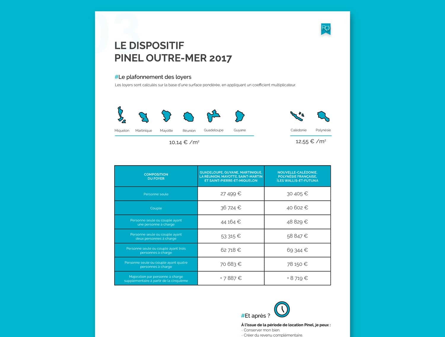 RUVEN OFFICE, réalisation Mooverflow