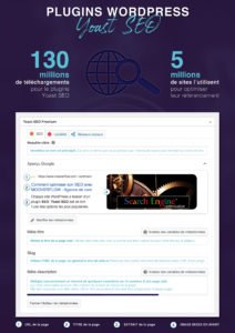 Yoast SEO Référencement WordPress