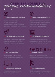 recommandations SEO Référencement