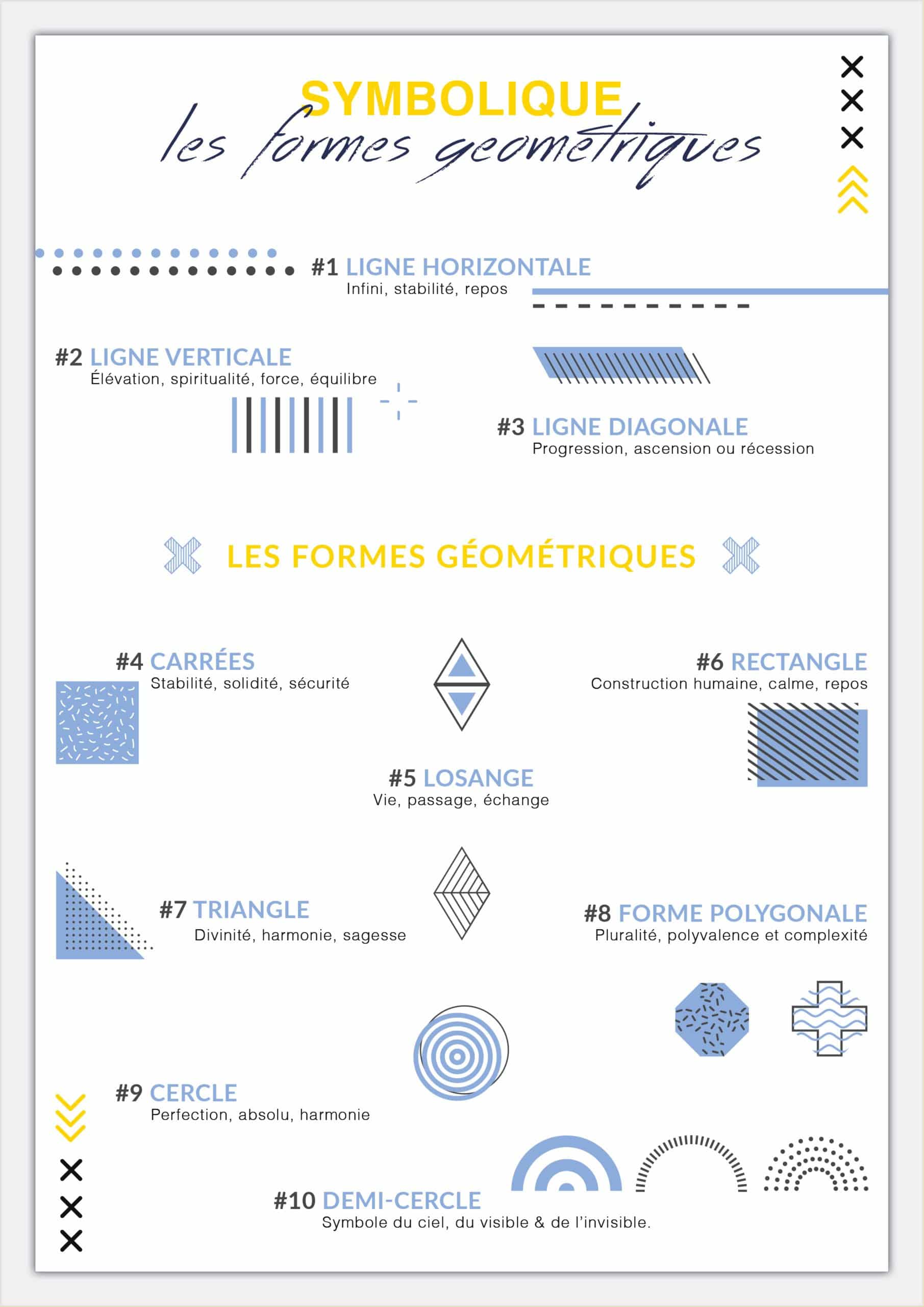 symbolique des formes geometriques