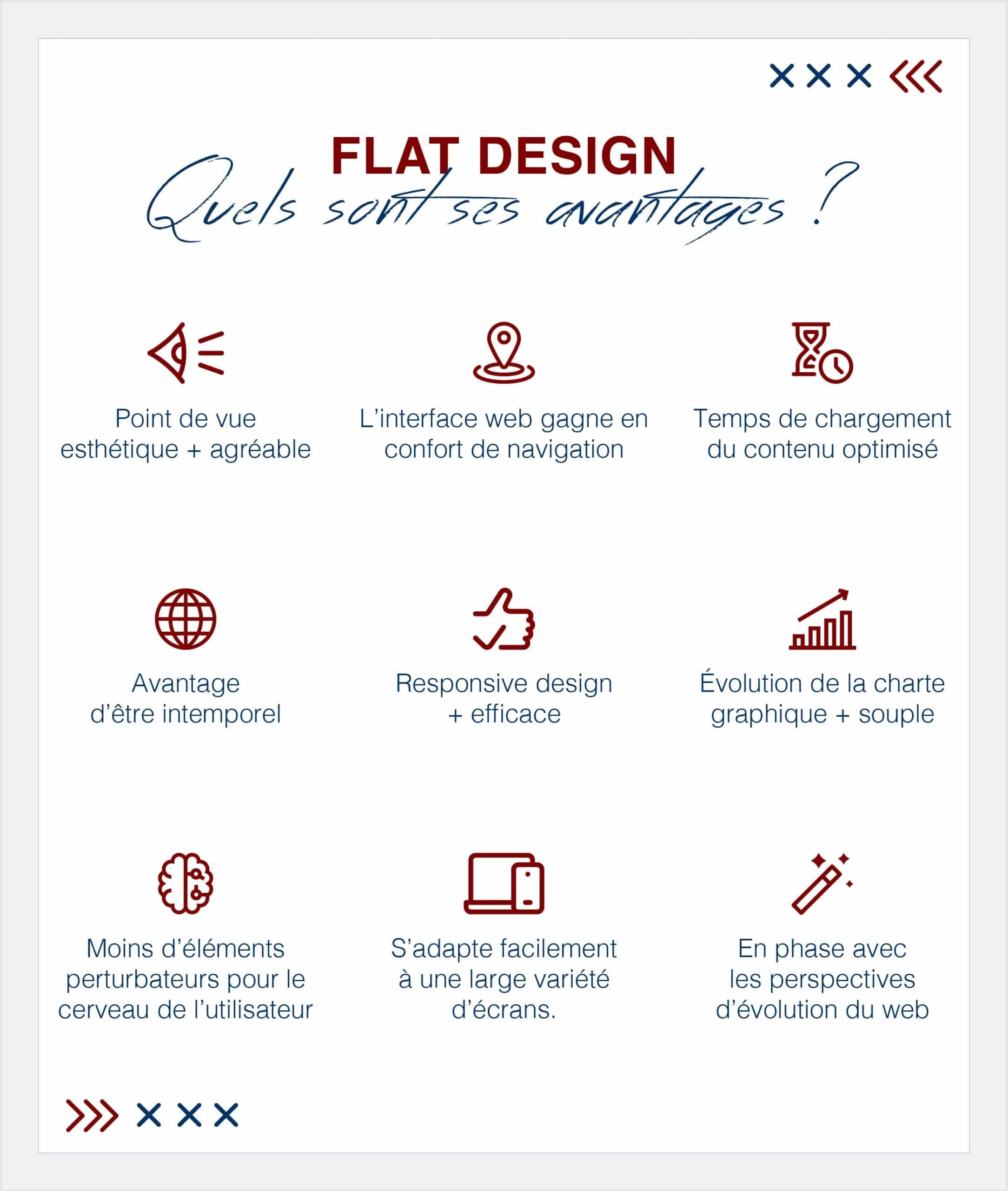 tendance 2020 - Flatdesign = design plat