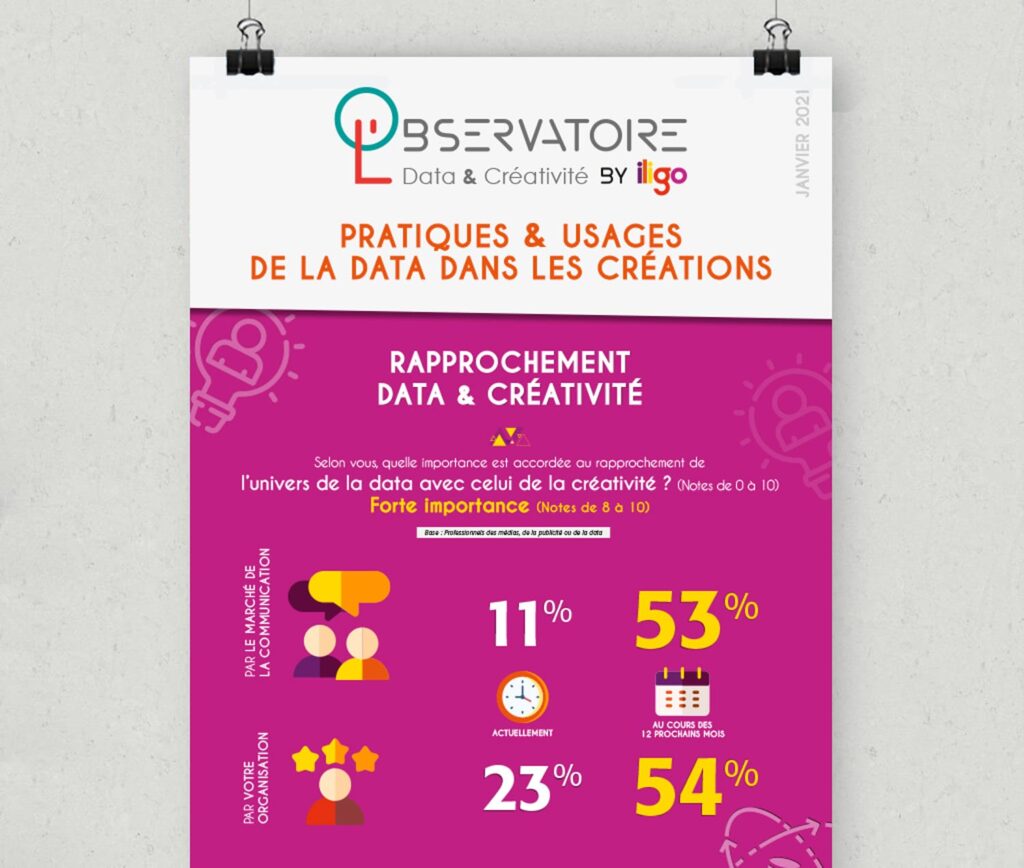 Page d'accueil du site Iligo · Infographie L’Observatoire DataCréa, réalisé par Mooverflow