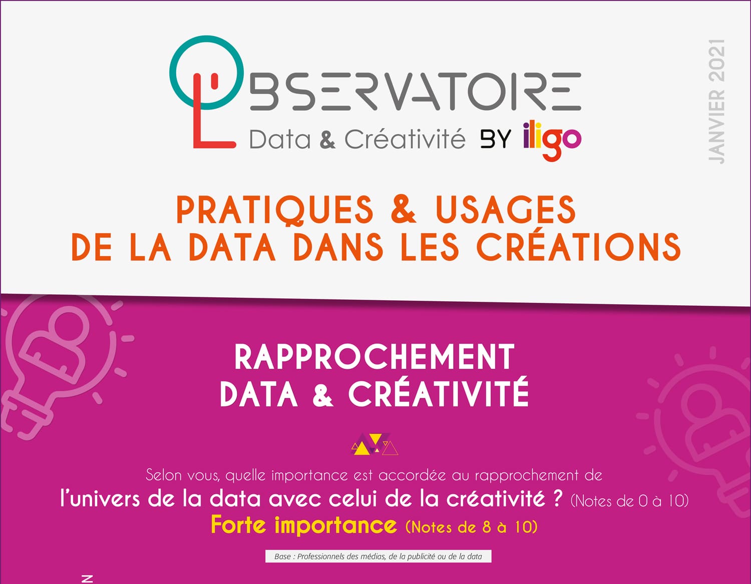 L’OBSERVATOIRE DataCréa by iligo, réalisation Mooverflow