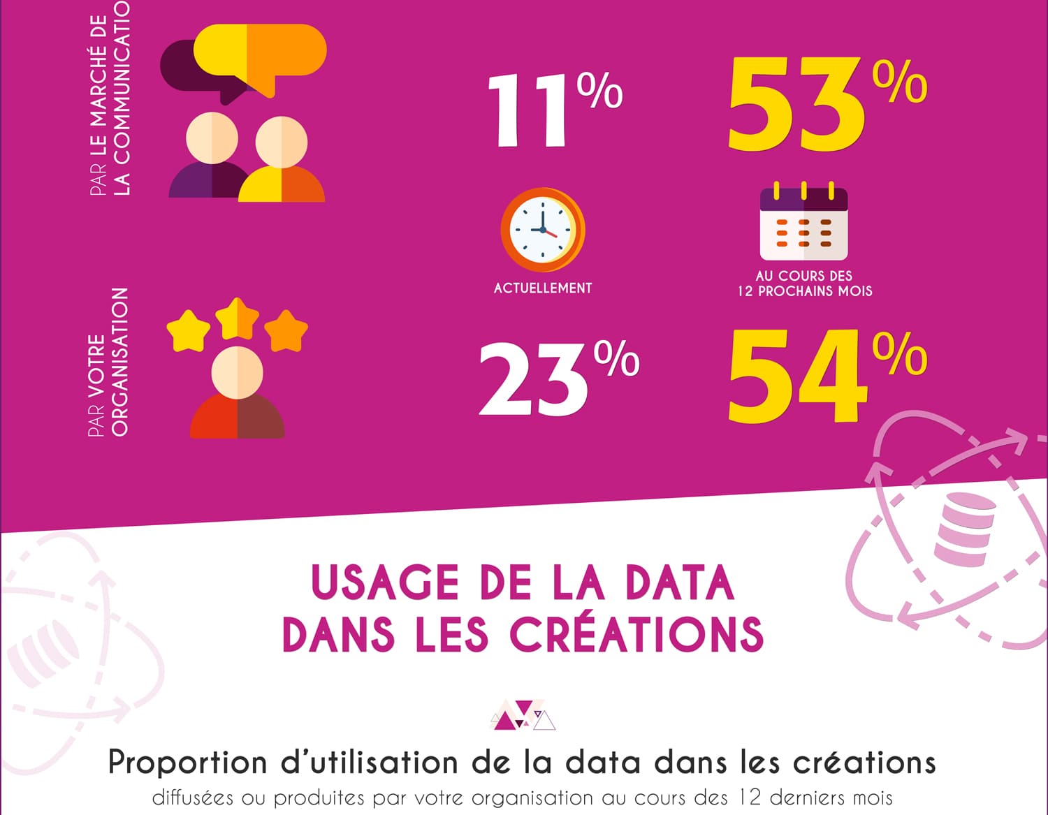 L’OBSERVATOIRE DataCréa by iligo, réalisation Mooverflow