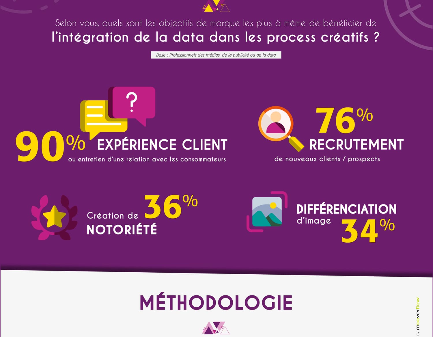 L’OBSERVATOIRE DataCréa by iligo, réalisation Mooverflow