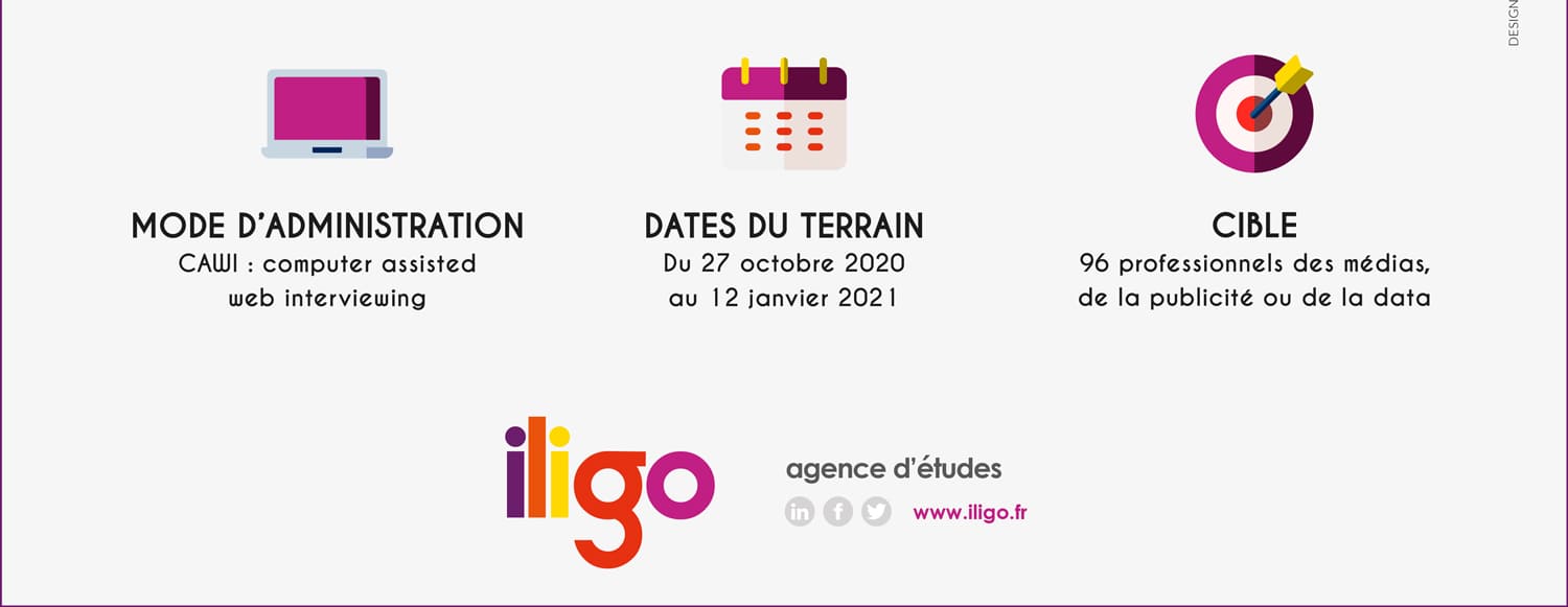 L’OBSERVATOIRE DataCréa by iligo, réalisation Mooverflow