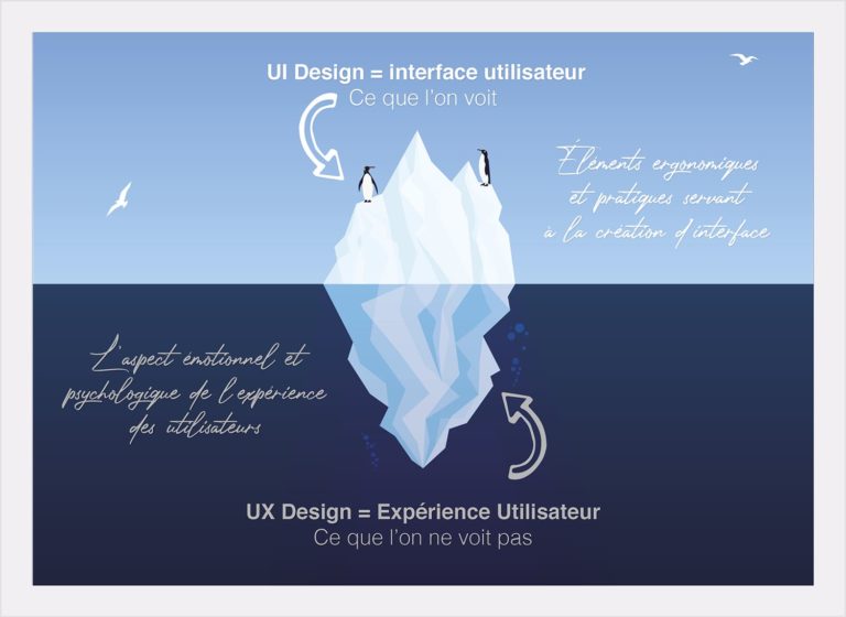 UX Design & UI Design, c'est quoi ? | MOOVERFLOW - Agence de ...