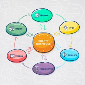 mooverflow-article-charte-graphique-RS
