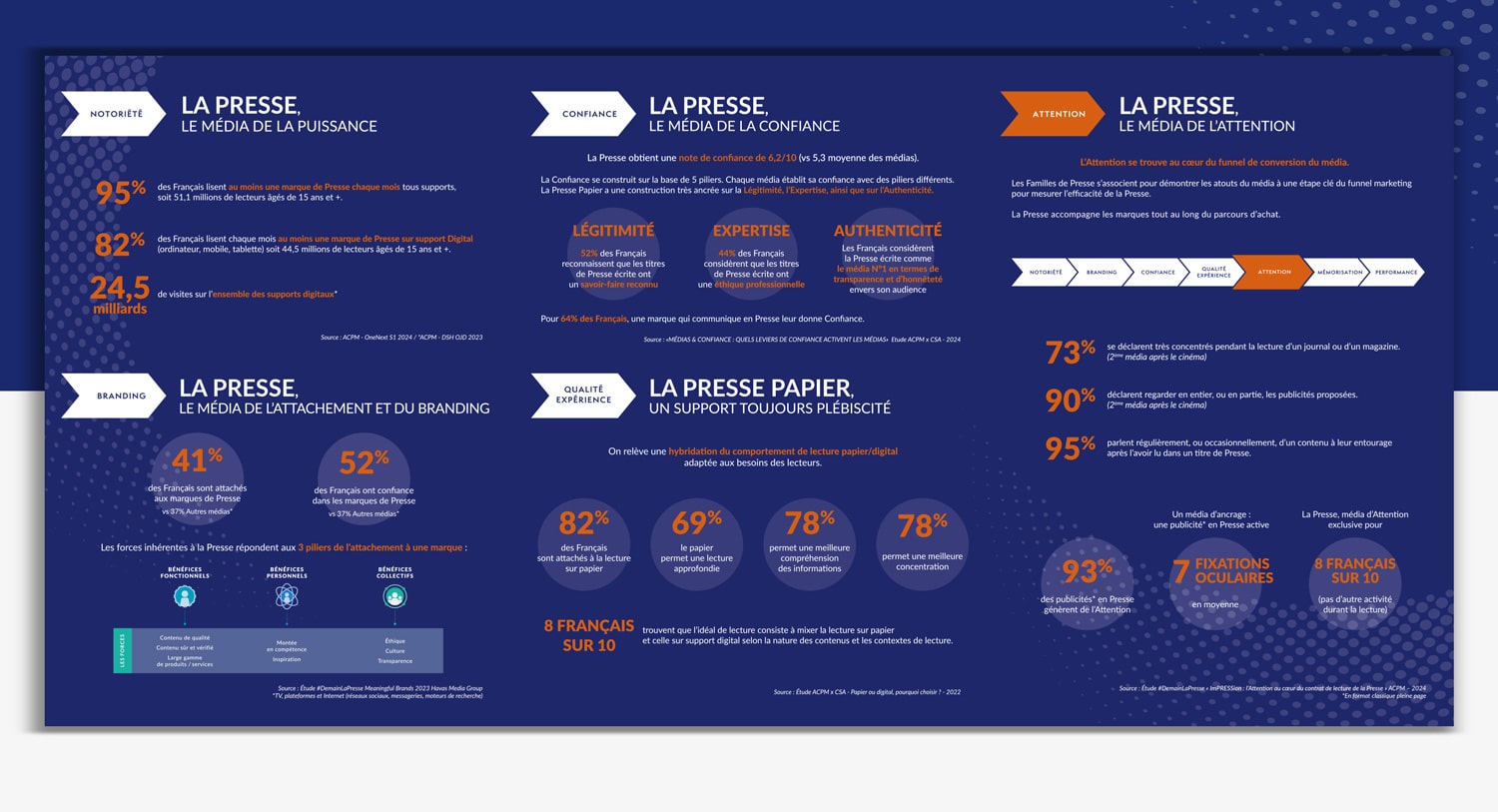 DEMAIN LA PRESSE, réalisation Mooverflow