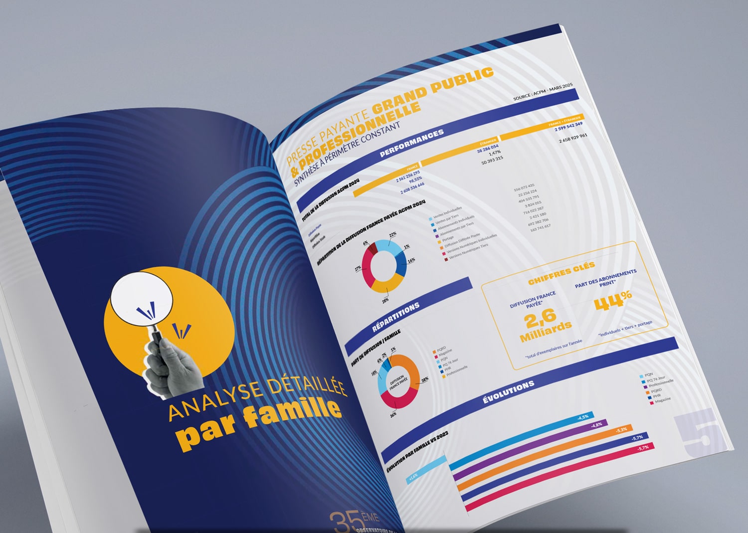 ACPM · Book Observatoire 2025, réalisation Mooverflow