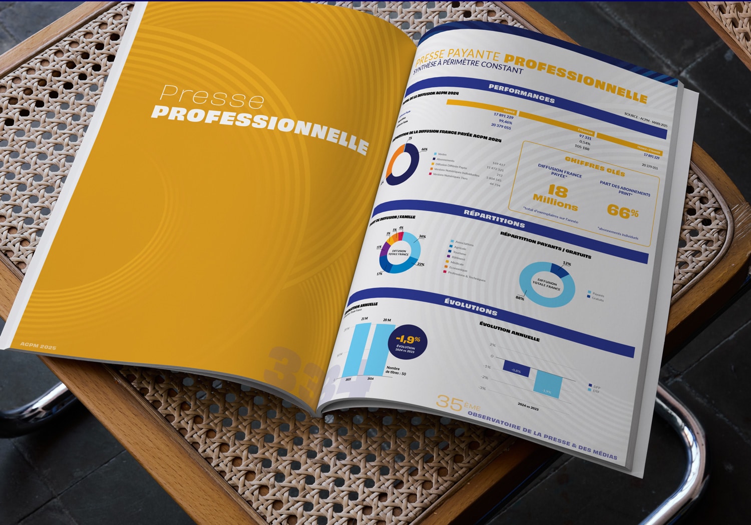 ACPM · Book Observatoire 2025, réalisation Mooverflow